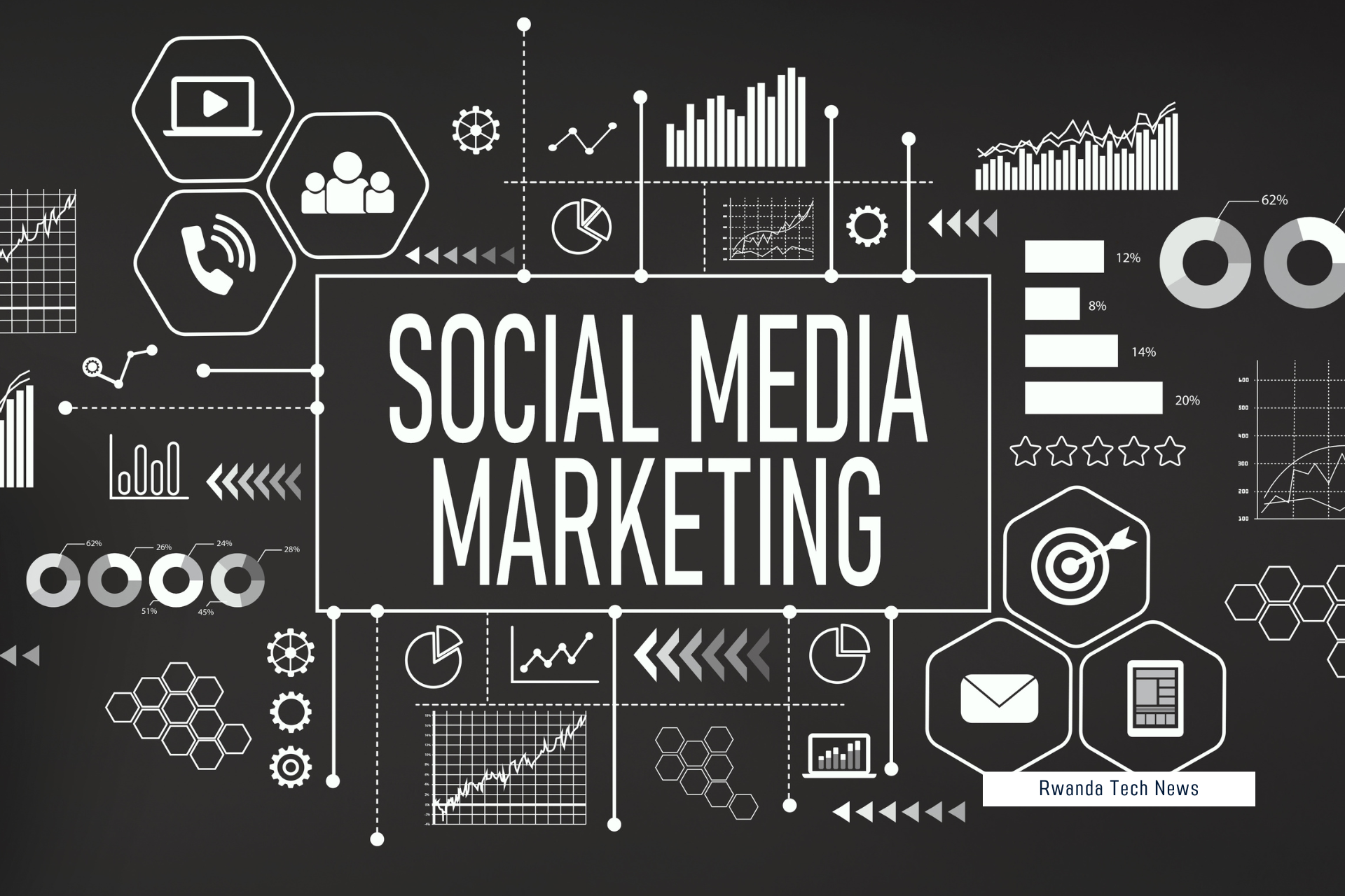 Social Media Marketing: A Complete Guide to Success Social Media Marketing