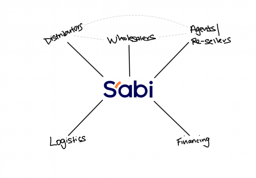 Nigerian B2B platform Sabi