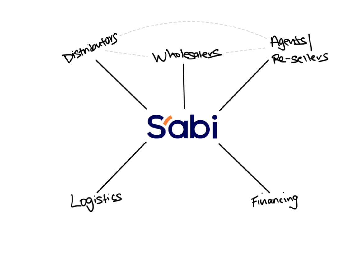 Nigerian B2B platform Sabi Nigerian B2B platform Sabi