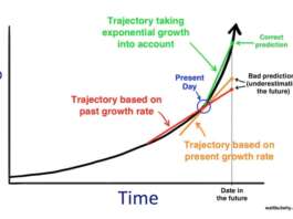 Artificial Intelligence Singularity